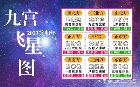 2023九宫飛星